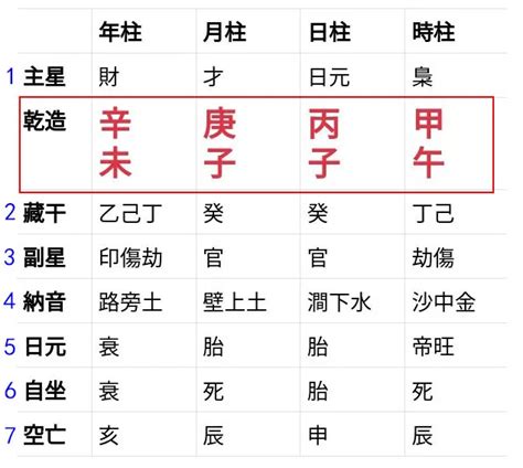 東方星座五行屬性查詢|生辰八字查詢計算器，線上查詢你的八字訊息。